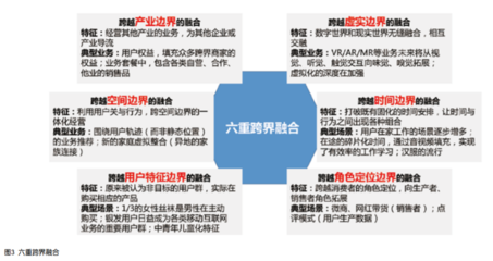 5G時代電信行業(yè)市場經(jīng)營形勢分析