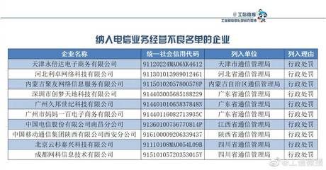 工信部加強(qiáng)監(jiān)管，十家企業(yè)被納入電信業(yè)務(wù)經(jīng)營(yíng)不良名單