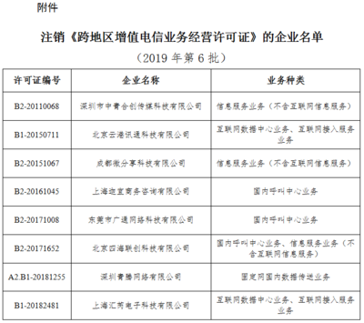 工信部擬注銷8家企業(yè)跨地區(qū)增值電信業(yè)務(wù)經(jīng)營許可 行業(yè)規(guī)范與經(jīng)營電信業(yè)務(wù)的警示